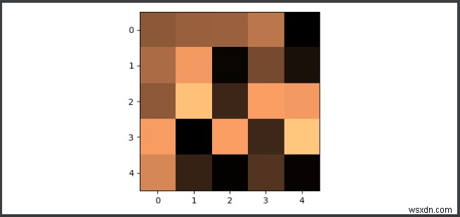 Matplotlib Backend Sự khác biệt giữa Agg và Cairo 