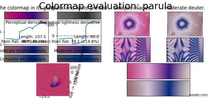 Làm thế nào để tạo bản đồ màu Parula trong Matplotlib? 