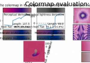 Làm thế nào để tạo bản đồ màu Parula trong Matplotlib? 