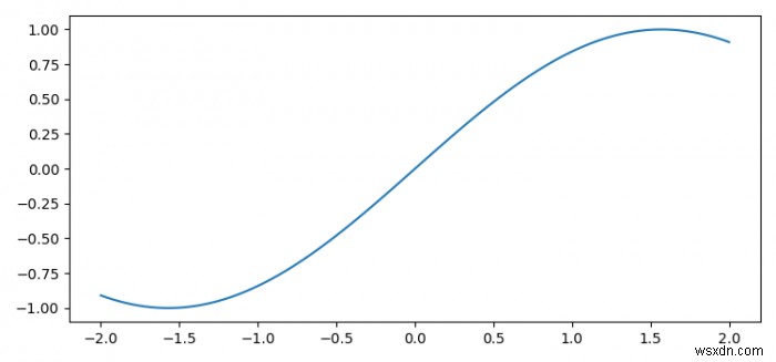 Đặt kích thước của khung vẽ trong Matplotlib 