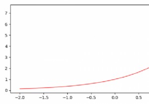 Điều chỉnh khoảng cách giữa cạnh của đồ thị và trục X trong Matplotlib 