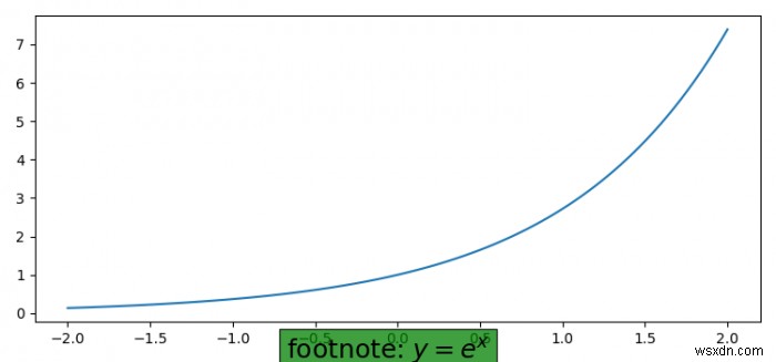 Làm cách nào để thêm chú thích cuối trang dưới trục X bằng Matplotlib? 