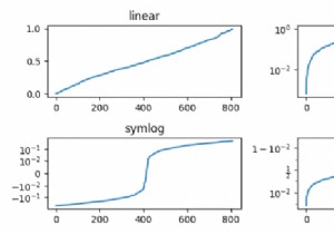 Vẽ đồ thị tuyến tính, log, logit và symlog của lớp yscale theo tên trong Matplotlib? 