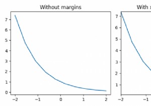 Làm thế nào để thiết lập các lề của một hình Matplotlib? 