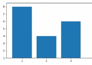 Tự động đặt giới hạn trục Y cho biểu đồ thanh bằng Matplotlib 
