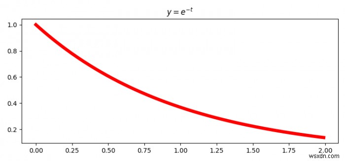 Làm thế nào để đóng một hình Python bằng cách nhập bàn phím bằng Matplotlib? 