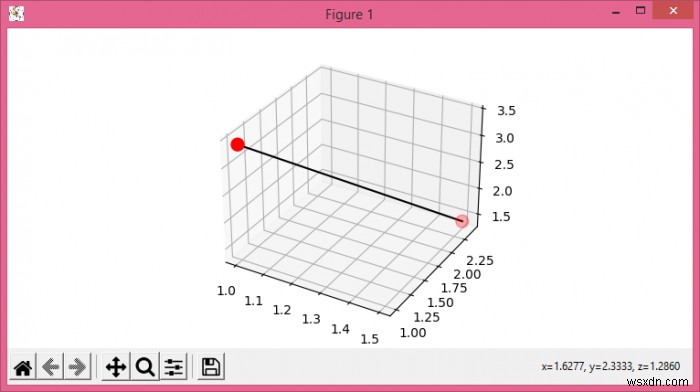 Kết nối hai điểm trên một biểu đồ phân tán 3D bằng Python và Matplotlib 