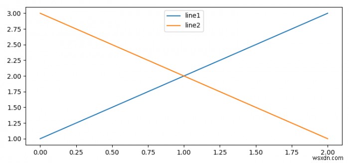 Làm cách nào để gắn nhãn một dòng trong Matplotlib (Python)? 