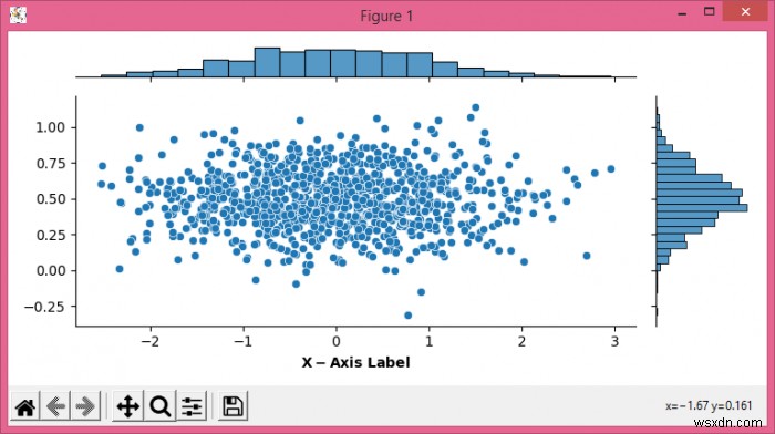 Làm cách nào để tùy chỉnh nhãn trục trong một khớp nối Seaborn bằng Matplotlib? 