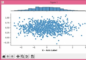 Làm cách nào để tùy chỉnh nhãn trục trong một khớp nối Seaborn bằng Matplotlib? 