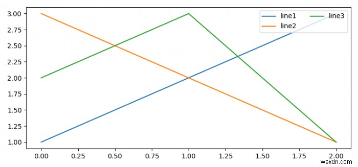 Làm thế nào để căn chỉnh các hàng trong chú giải Matplotlib có 2 cột? 