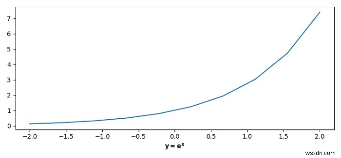 Tăng không gian cho các nhãn trục X trong Matplotlib 