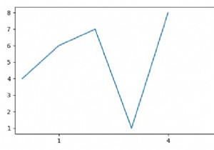 Làm cách nào để đặt giá trị Cột Dataframe làm nhãn trục X trong Python Pandas? 