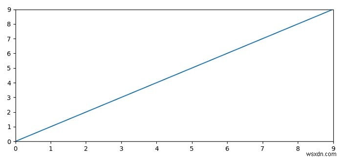Làm thế nào để Matplotlib hiển thị tất cả các tọa độ X? 