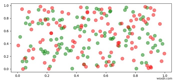 Làm thế nào để làm cho Matplotlib scatterplots minh bạch như một nhóm? 