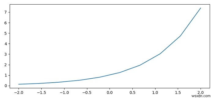 Làm cách nào để bạn vẽ dấu tích trục kiểu R hướng ra ngoài từ các trục trong Matplotlib? 