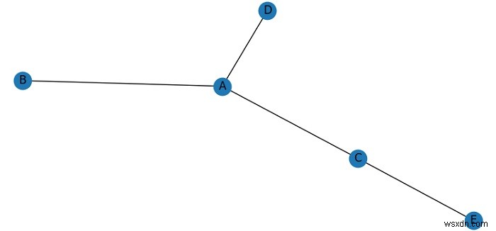 Vẽ biểu đồ mạng bằng networkX và Matplotlib 