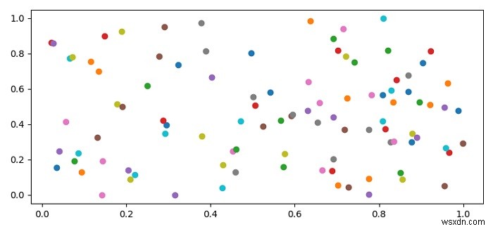 Biểu đồ phân tán trong Python với nhiều giá trị Y cho mỗi X 