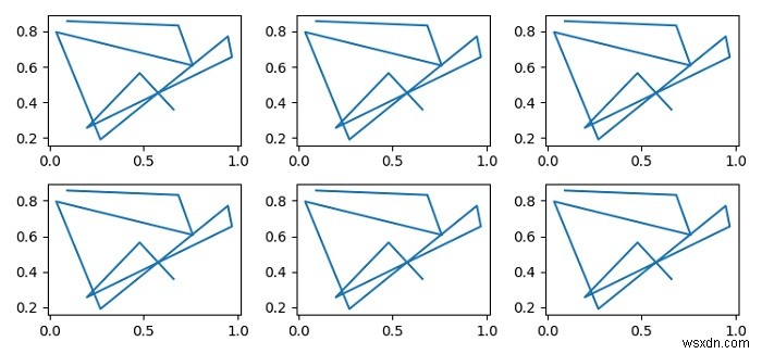 Axe.flat trong Matplotlib làm gì? 