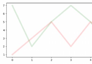 Làm thế nào để vẽ các dòng chồng chéo trong Matplotlib? 