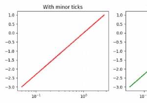 Làm cách nào để vô hiệu hóa các dấu tích nhỏ của lô tường trong Matplotlib? 