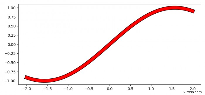 Tôi có thể cung cấp đường viền cho một đường trong hàm âm mưu Matplotlib không? 