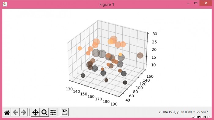 Vẽ đồ thị các điểm phân tán trên hình chiếu 3D với kích thước điểm đánh dấu khác nhau trong Matplotlib 