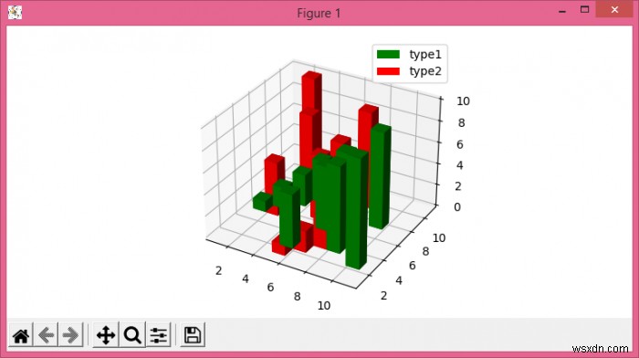 Làm cách nào để tạo huyền thoại cho thanh 3D trong Matplotlib? 