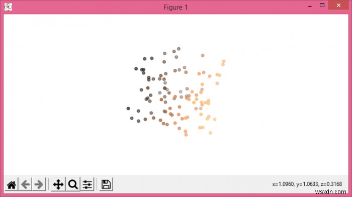 Vẽ đồ thị các điểm phân tán trên biểu đồ 3D không có trục và lưới trong Matplotlib 