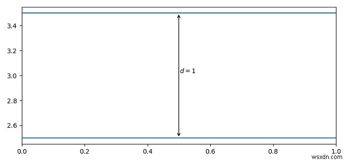 Vẽ các mũi tên khoảng cách trong bản vẽ kỹ thuật trong Matplotlib 