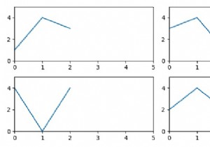 Đặt các giới hạn trục giống nhau cho tất cả các ô con trong Matplotlib 