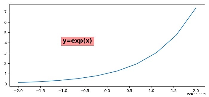 Điều chỉnh độ trong suốt của nền văn bản trong Matplotlib 