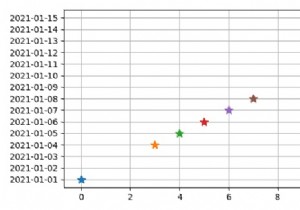 Làm cách nào để bỏ qua các ngày trống (cuối tuần) trong biểu đồ Python Matplotlib tài chính? 