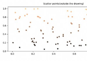 Làm cách nào để viết chú thích bên ngoài hình vẽ trong data coords trong Matplotlib? 