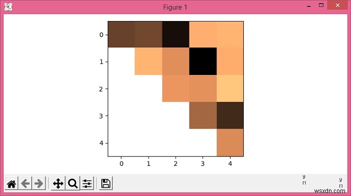 Chỉ vẽ hình tam giác trên / dưới của bản đồ nhiệt trong Matplotlib 