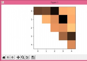 Chỉ vẽ hình tam giác trên / dưới của bản đồ nhiệt trong Matplotlib 