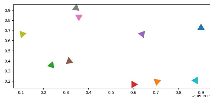 Có thể kiểm soát hướng đánh dấu Matplotlib không? 