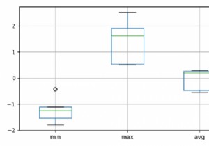 Biểu đồ hộp với tối thiểu, tối đa, trung bình và độ lệch chuẩn trong Matplotlib 
