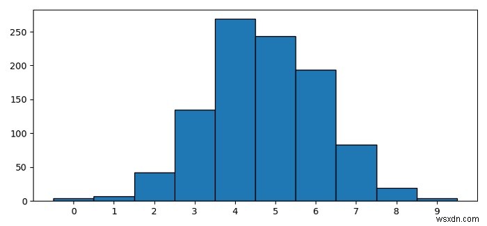 Làm cách nào để căn giữa các nhãn trong một biểu đồ Matplotlib? 