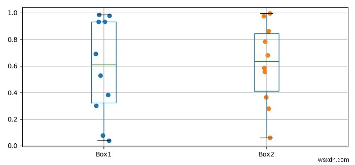 Thêm phân tán điểm vào ô boxplot bằng Matplotlib 