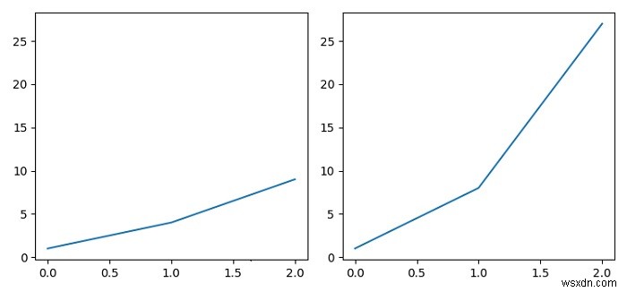 Hiển thị nhãn đánh dấu khi chia sẻ một trục trong Matplotlib 