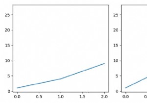 Hiển thị nhãn đánh dấu khi chia sẻ một trục trong Matplotlib 