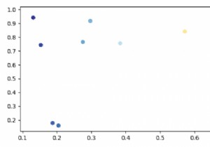 Làm thế nào để vẽ các số phức (Sơ đồ Argand) bằng Matplotlib? 