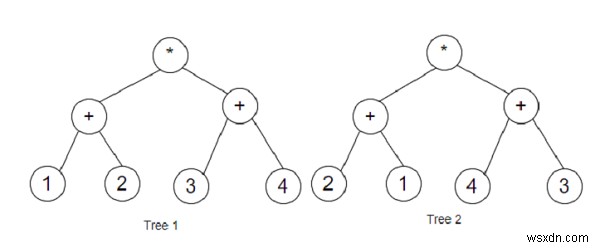 Chương trình tìm hiểu xem hai cây biểu thức có tương đương nhau hay không bằng cách sử dụng Python 