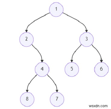 Chương trình tìm số cặp nút lá tốt bằng Python 