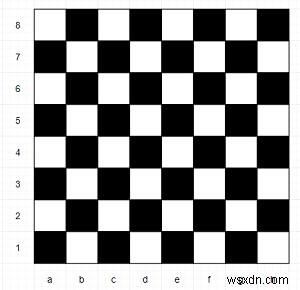 Chương trình xác định màu của hình vuông bàn cờ bằng Python 
