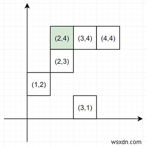 Chương trình tìm điểm gần nhất có cùng tọa độ x hoặc y bằng Python 