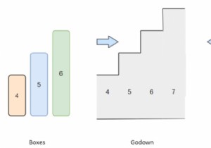 Chương trình để tìm ra bao nhiêu hộp có thể được đưa vào Godown bằng Python 