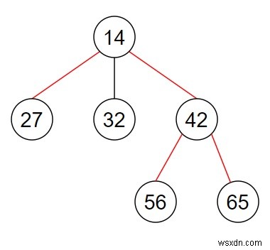 Chương trình tìm đường kính của cây n-ary bằng Python 