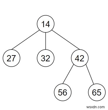 Chương trình tìm gốc của cây n-ary bằng Python 